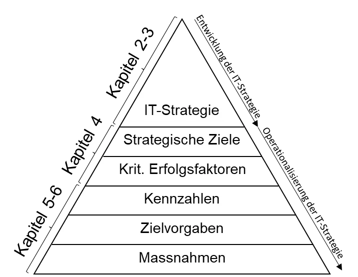 Abbildung 1: Aufbau dieser Arbeit