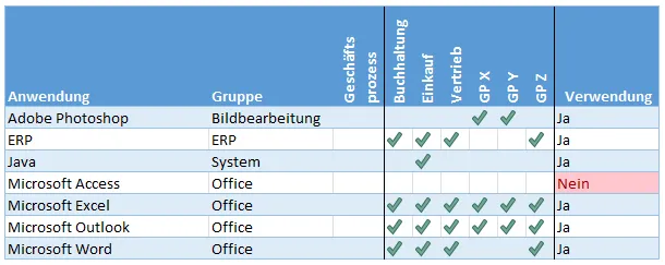 Abbildung 13: Beispiel für die Anwendungsdokumentation in Klein- und Kleinstunternehmen