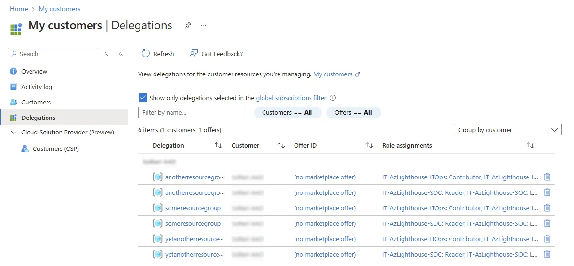 Abbildung 3: Lighthouse Customers